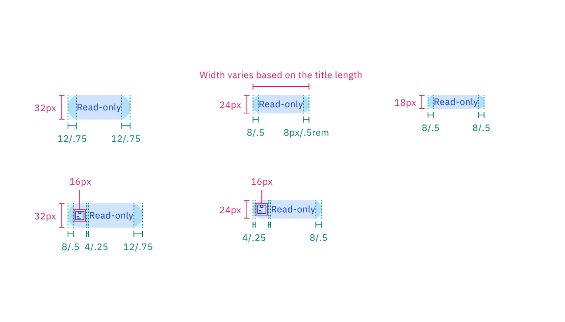 Structure and spacing measurements of read-only tag | px / rem.