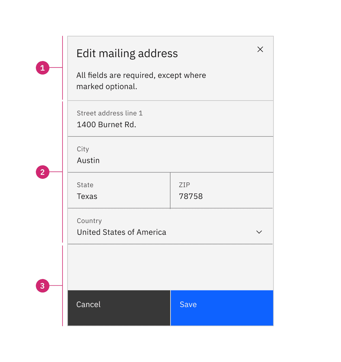 Anatomy of a fluid form