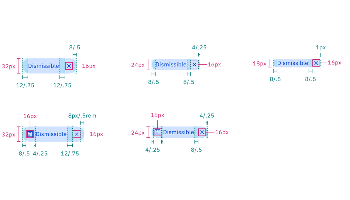 Structure and spacing measurements of dismissible tag | px / rem.
