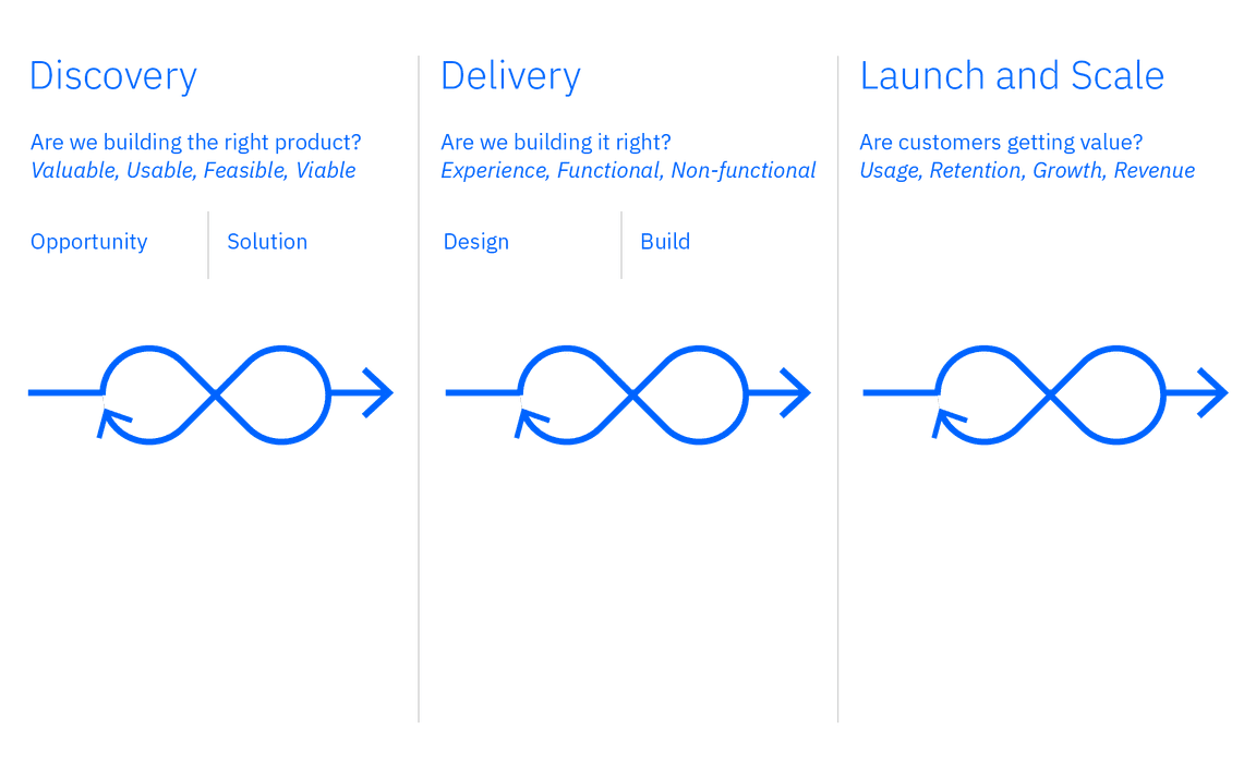 PDLC diagram