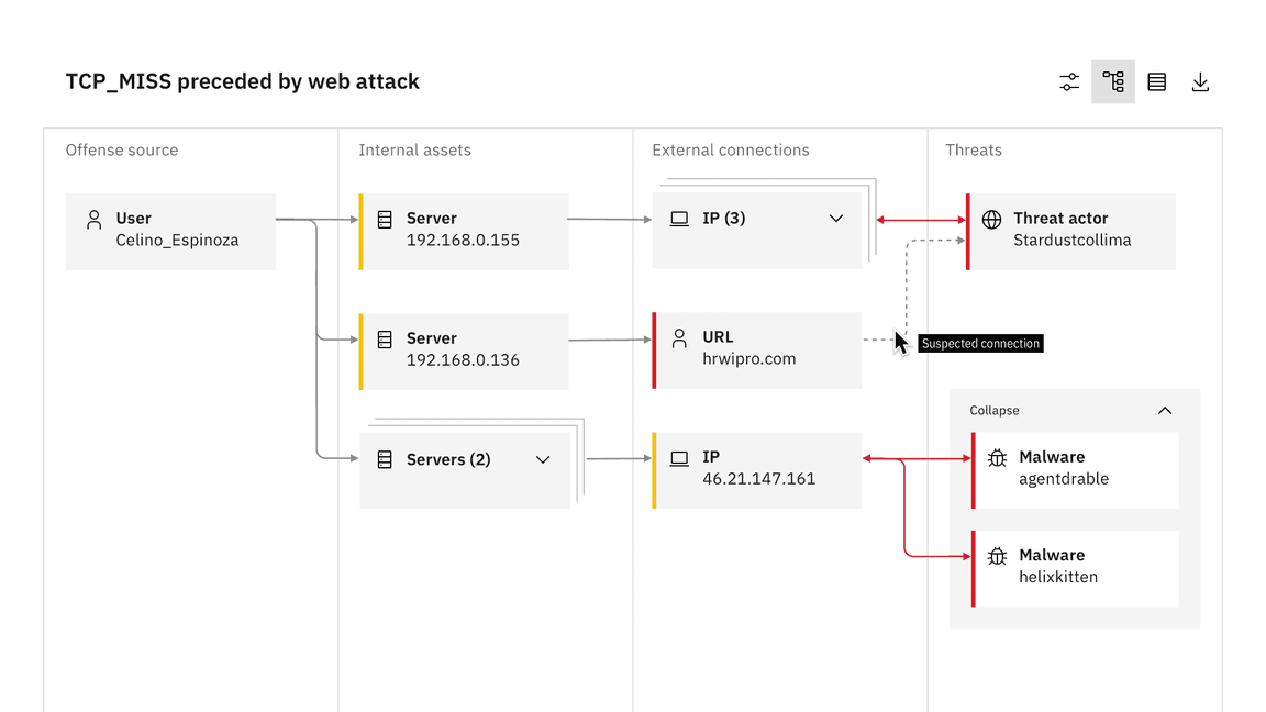 Network diagram swimlane graph, organic view